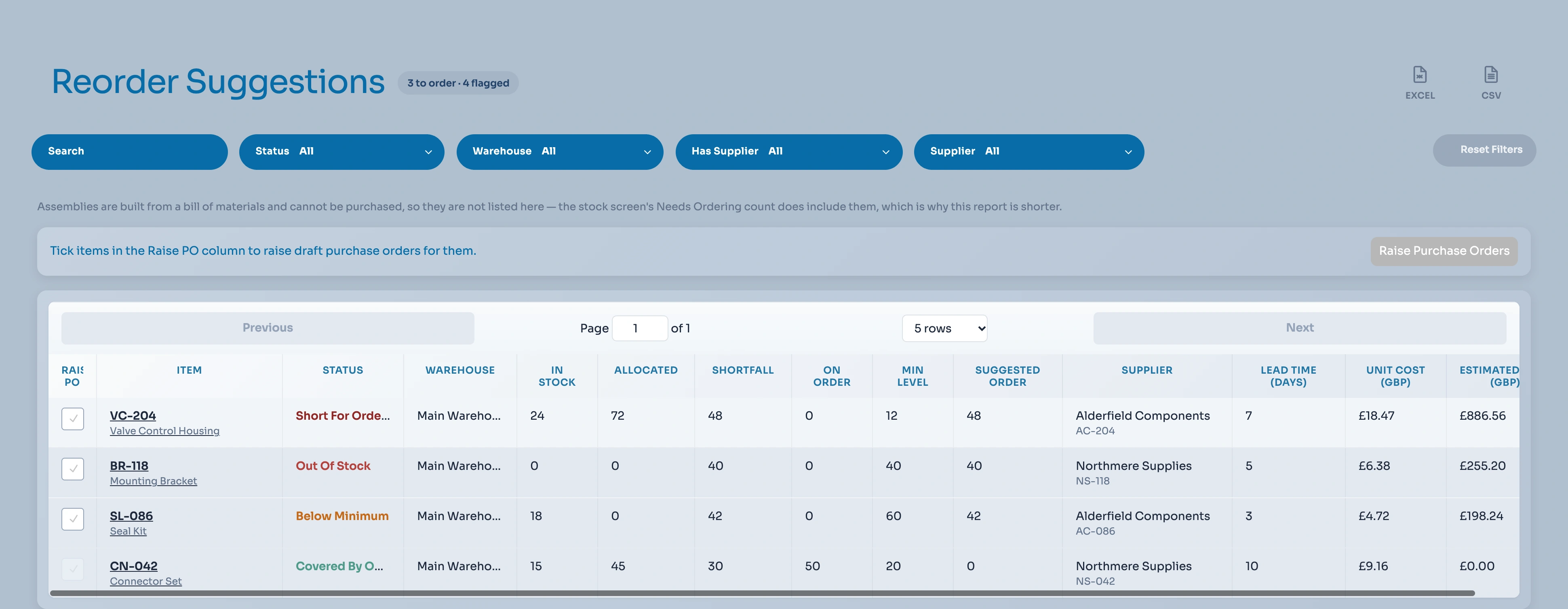 Reorder suggestions: stock, allocations, shortfalls and suggested quantities